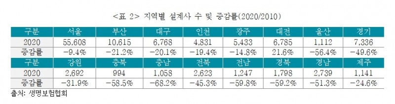 자료 = 보험연구원