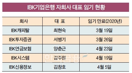 윤종원 기업은행장, IBK 자회사 인사 지연…왜?
