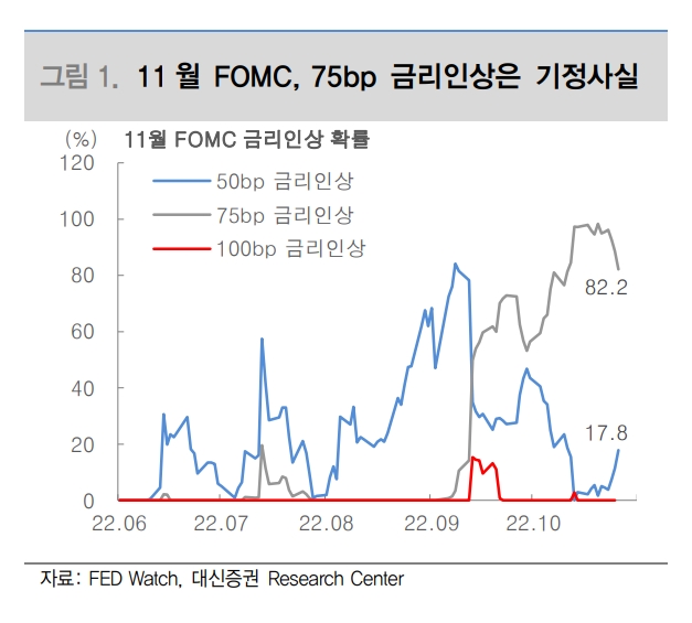 자료출처= 대신증권 리포트(2022.10.31) 중 갈무리