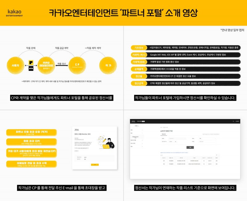 카카오엔터테인먼트의 정산 확인 사이트 파트너 포털이 발행처(CP사) 및 CP사와 계약한 작가들을 대상으로 정식 운영을 시작했다. 사진=카카오엔터테인먼트