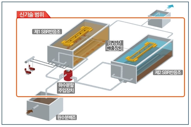 GK-SBR공법 공정도 / 사진제공=금호건설
