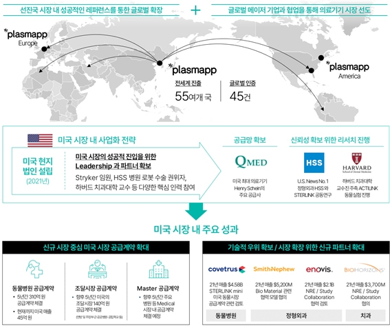 출처= 플라즈맵 IR 자료