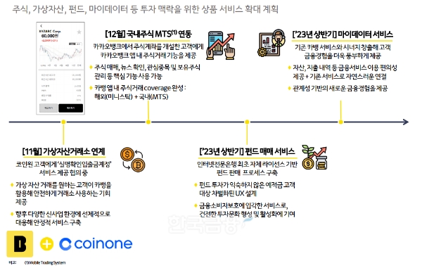 카카오뱅크 신규 서비스 계획. / 자료제공=카뱅
