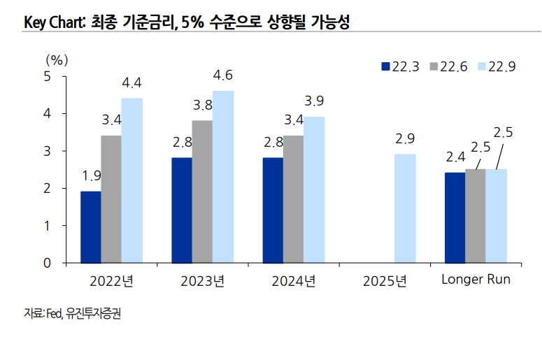 자료출처= 유진투자증권 리포트(2022.11.03) 중 갈무리