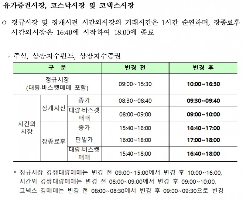 2022년 수능일 거래시간 임시 변경 / 자료제공= 한국거래소(2022.11.03)