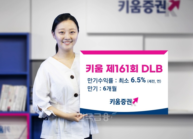 키움증권(대표이사 황현순)이 오는 10일까지 세전 최소 연 6.5%를 지급하는 제161회 기타파생 결합사채(DLB·Derivative LinkedBond) 등 원급 지급형 DLB 2종과 주가 연계 파생 결합사채(ELB·Equity Linked Bond) 1종을 판매한다./사진=키움증권