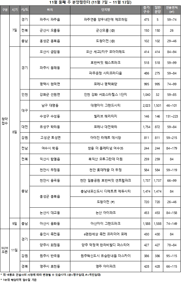 11월 2주 주요 분양일정 캘린더 / 자료제공=리얼투데이