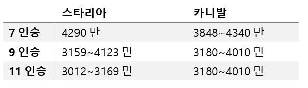 디젤 기준, 리무진 모델 제외.