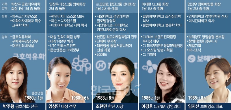 “경영 전면에 나선다” 질주하는 오너의 딸들