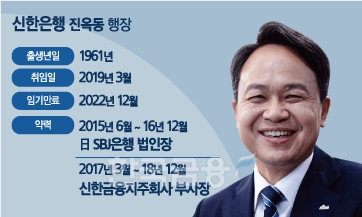 신한금융, '진옥동 체제’로 세대교체…“고객 신뢰 회복 최우선 과제”