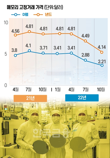 삼성전자 경계현 ‘반도체 한파’ 맞서 정면 승부