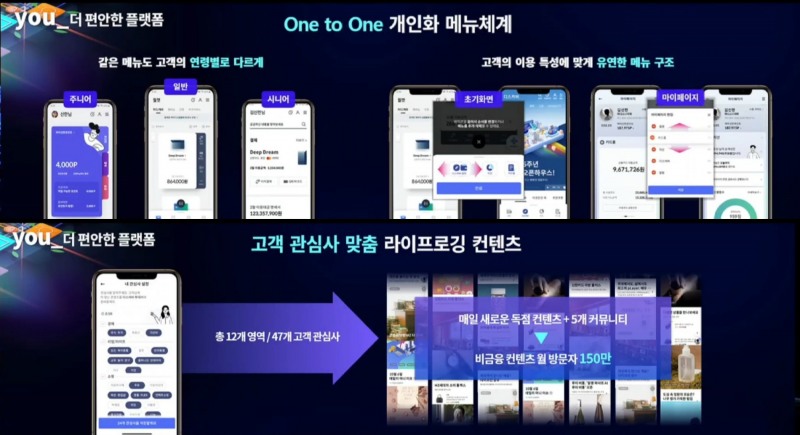 유태현 신한카드 디지털퍼스트 본부장이 '신한 디지털데이 2022'에서 신한카드의 혁신 사례에 대해 발표하고 있다. /사진=유튜브 화면 갈무리