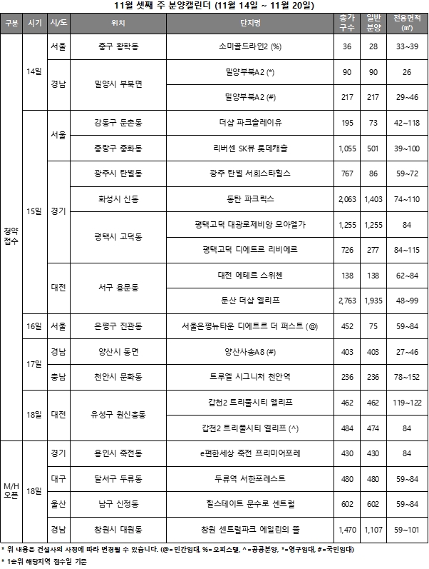 11월 3주 주요 분양일정 캘린더 / 자료제공=리얼투데이