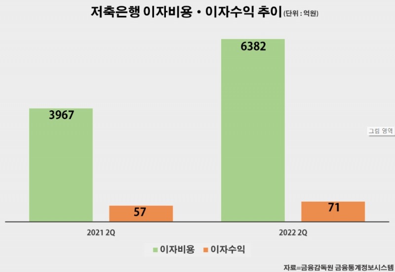 그래픽=신혜주 기자