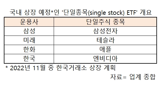 한국판 '싱글스탁 ETF' 출격 초읽기…퇴직연금 손짓
