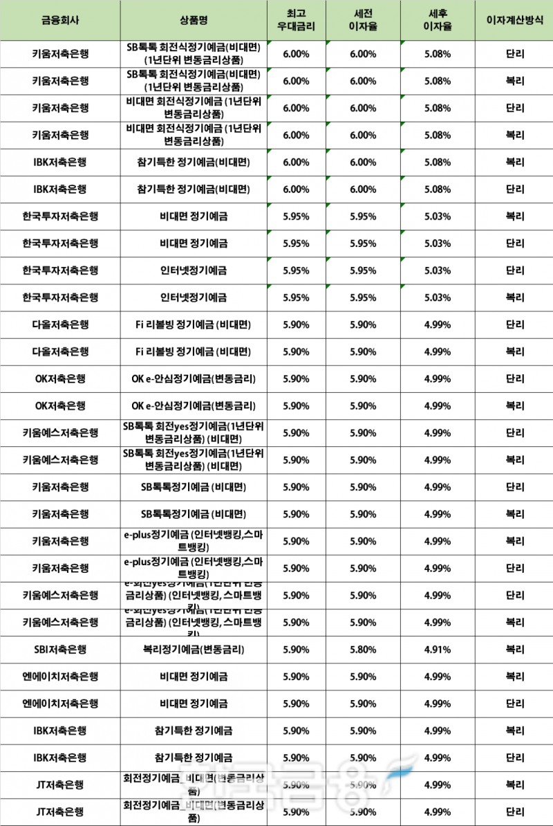 자료 : 금융상품한눈에 24개월 1000만원 예치 시