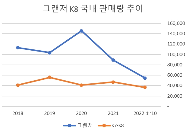 단위=대, 자료=각사.