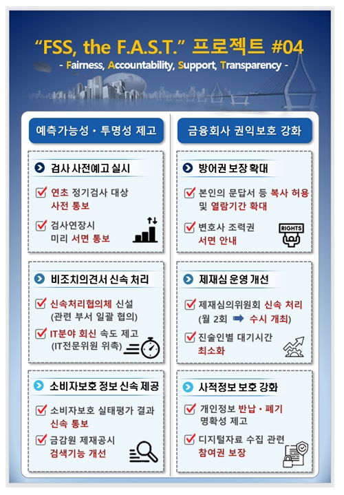 자료제공= 금융감독원(2022.11.14)