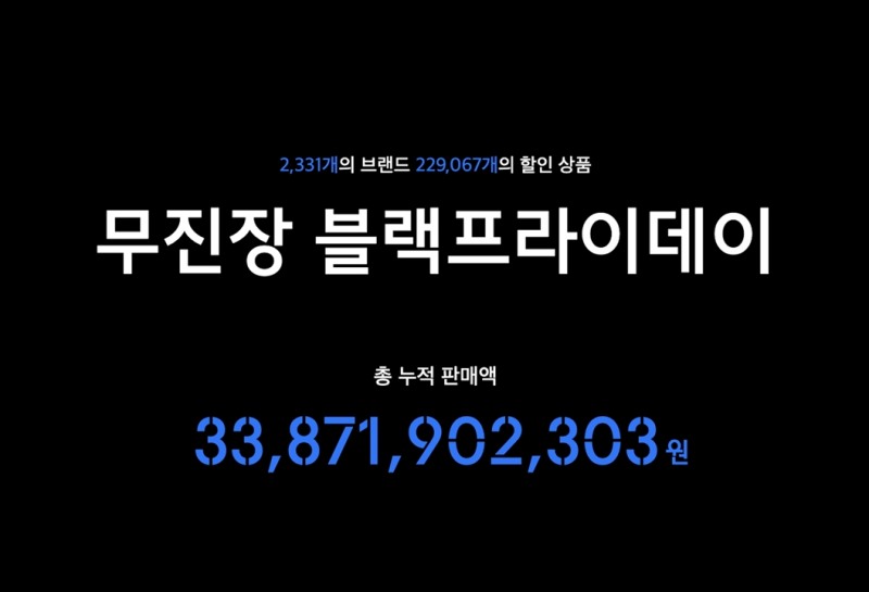 무신사가 블랙프라이데이 행사 첫날 338억원이 넘는 판매액을 기록했다./사진제공=무신사