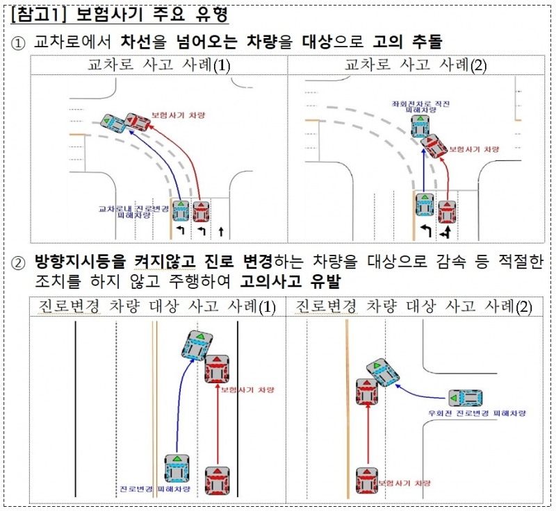 자료 = 금융감독원