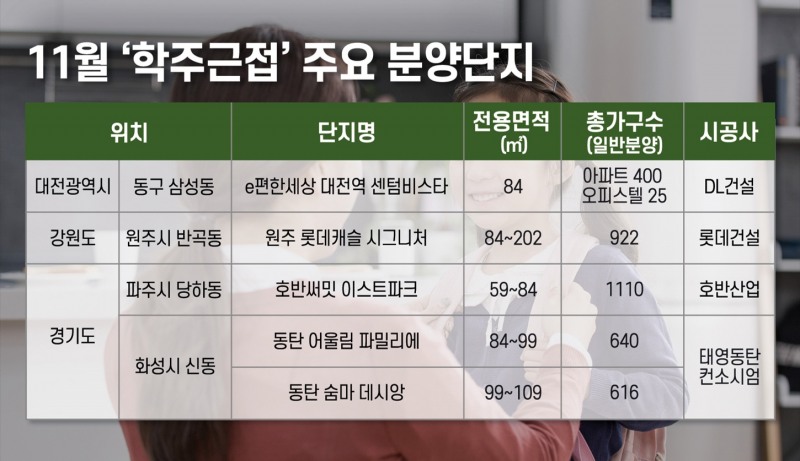 11월 학주근접 주요 분양단지./자료제공=더피알
