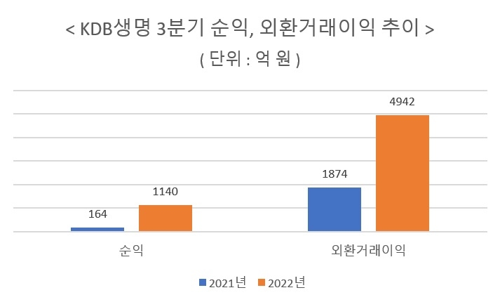 자료 = 금융감독원