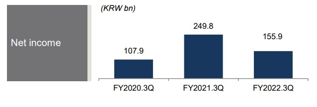 자료 = 동양생명 실적보고서, 단위 : 억 원