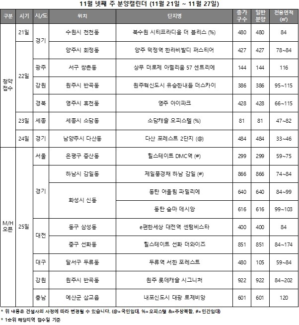 11월 4주 주요 분양일정 캘린더./ 자료제공=리얼투데이