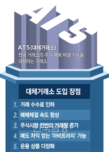 금투협회장 후보들 핵심공약 ‘대체거래소’…각론에선 차이