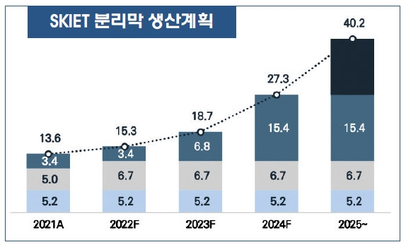 SKIET 노재석 “미·유럽 전기차 시장서 실적쇼크 만회”