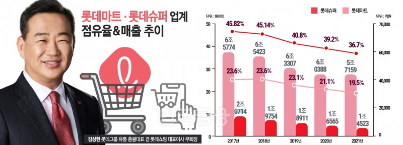 ‘非롯데맨’ 김상현, 둔해진 유통 거인을 달리게 만들다