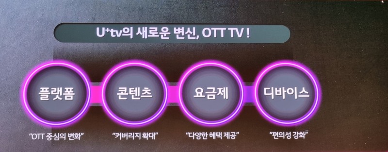 OTT TV로 진화한 'U+tv'. 2022.11.18/사진=정은경 기자