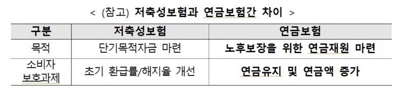 자료 = 금융위원회