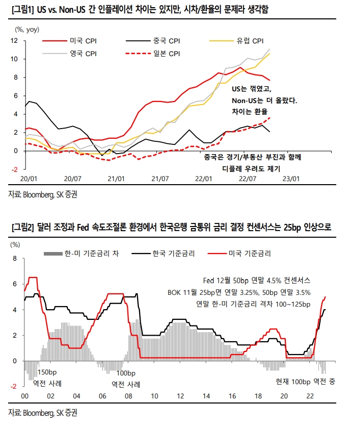 자료출처= SK증권 안/경/테 리포트(2022.11.21) 중 갈무리
