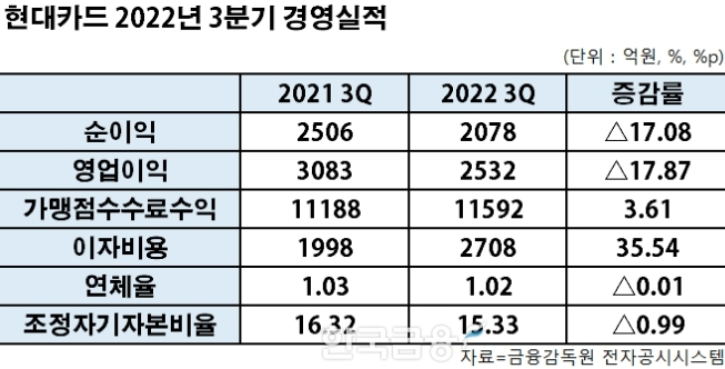 표=신혜주 기자