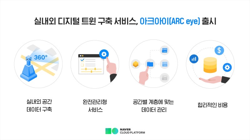 네이버 클라우드 '아크아이'. 사진=네이버클라우드