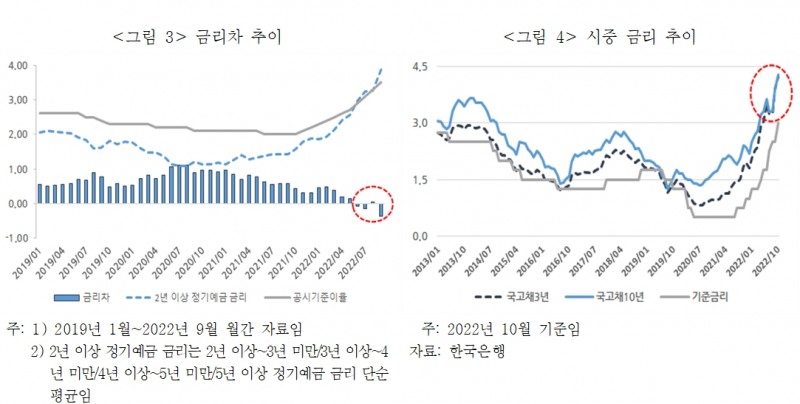 보험연구원이 보험업계에 저축보험 계약유지 방안을 고민하라고 조언했다.사진=한국은행, 보험개발원