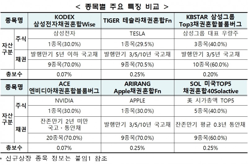 자료제공= 한국거래소(2022.11.25)