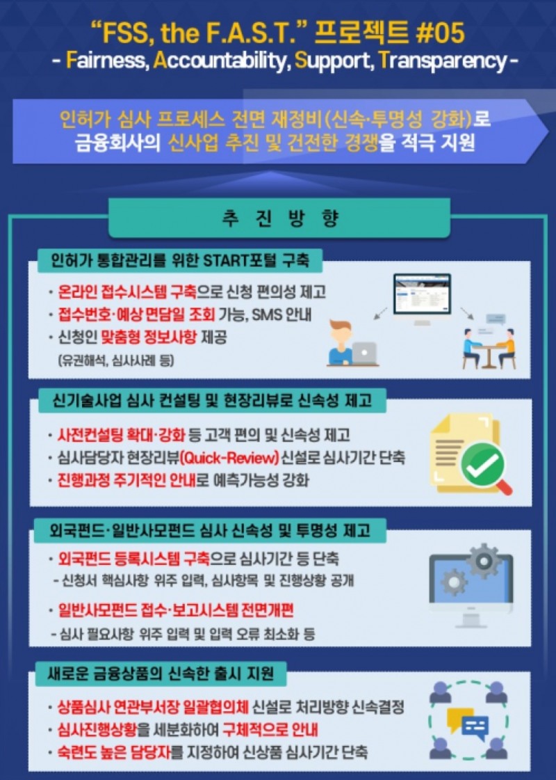 금융감독원이 금융업 인허가 심사 프로세스를 전면 재정비한다. /사진제공=금융감독원