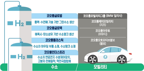 육군 만기 전역 코오롱 4세 이규호, 경영능력은?