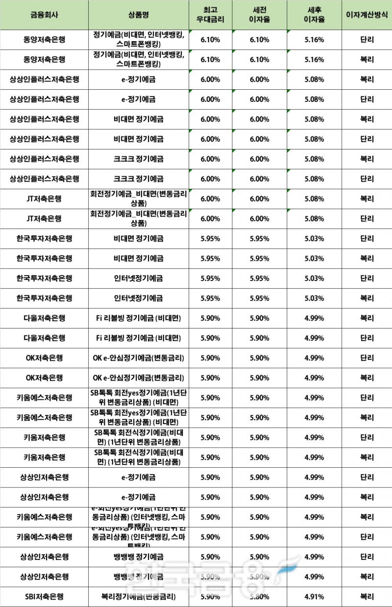 자료 : 금융상품한눈에 24개월 1000만원 예치 시