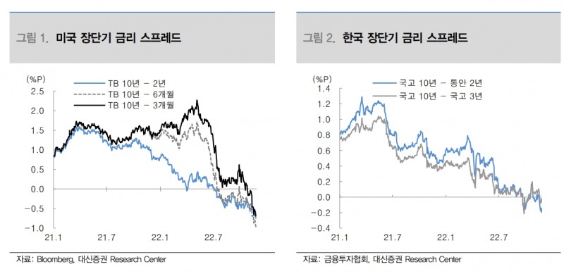 자료제공= 대신증권 리포트(2022.11.28) 중 갈무리