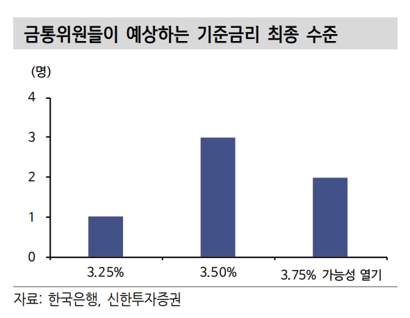 자료출처= 신한투자증권 리포트(2022.11.28) 갈무리