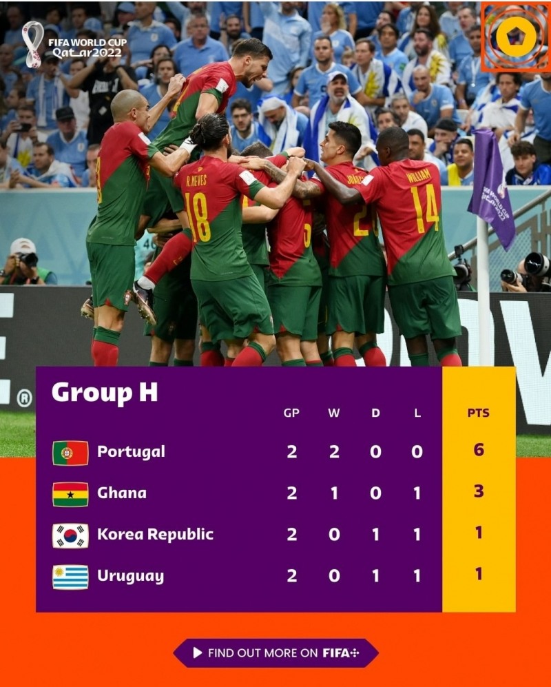 대한민국 대표팀은 2차전 가나에 3대 2로 석패했으나 유통가는 월드컵 특수에 활짝 웃고 있다./사진제공=피파 월드컵 인스타그랩 캡처