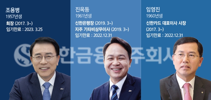 신한금융 차기 회장 조용병·진옥동·임영진 3파전…후보군 면면은