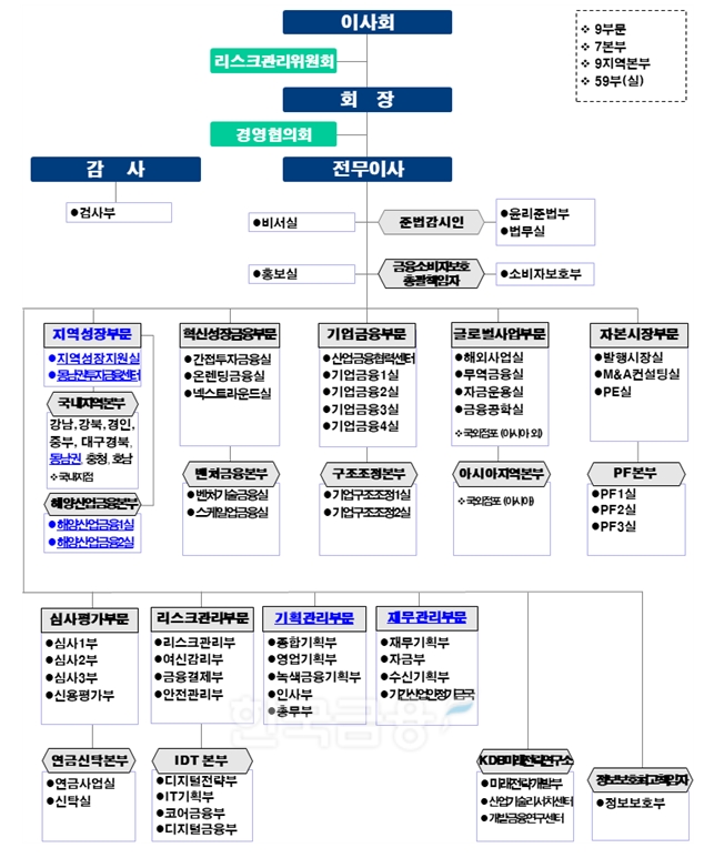 KDB산업은행 조직도(안). / 자료제공=산은