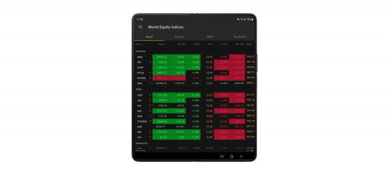 갤럭시Z폴드4에서 사용가능한 블룸버그 프로페셔널 솔루션. 사진=삼성전자
