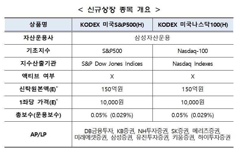 자료제공= 한국거래소(2022.11.30)