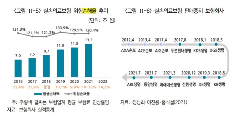 자료 = 보험연구원