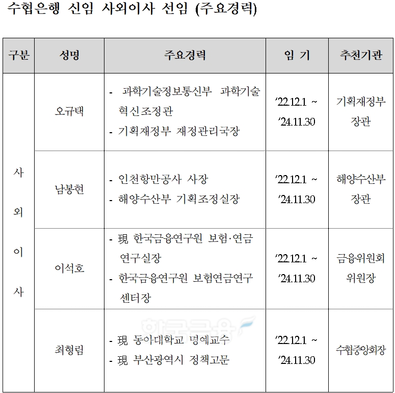 Sh수협은행 신임 사외이사 주요 경력. / 자료제공=수협은행